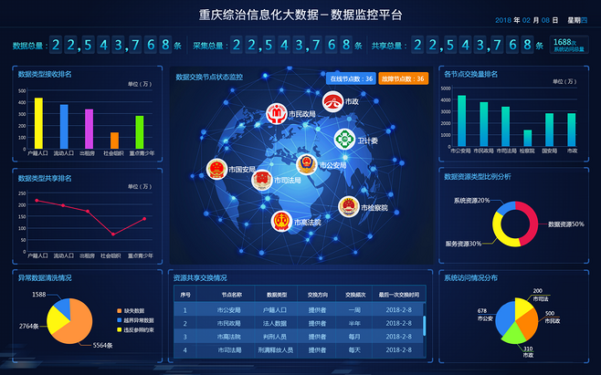 如何設(shè)計(jì)直觀(guān)高效的<span id=